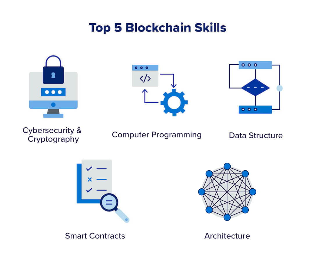 découvrez tout ce qu'il faut savoir sur la blockchain, une technologie révolutionnaire qui permet la création de registres sécurisés et transparents pour les transactions numériques.