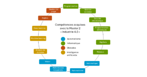 découvrez comment l'intelligence artificielle révolutionne les emplois dans l'industrie 4.0. explorez les opportunités, les défis et l'impact des technologies avancées sur le marché du travail de demain.