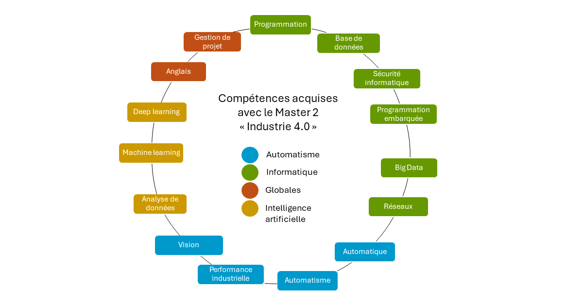 découvrez comment l'intelligence artificielle révolutionne les emplois dans l'industrie 4.0. explorez les opportunités, les défis et l'impact des technologies avancées sur le marché du travail de demain.