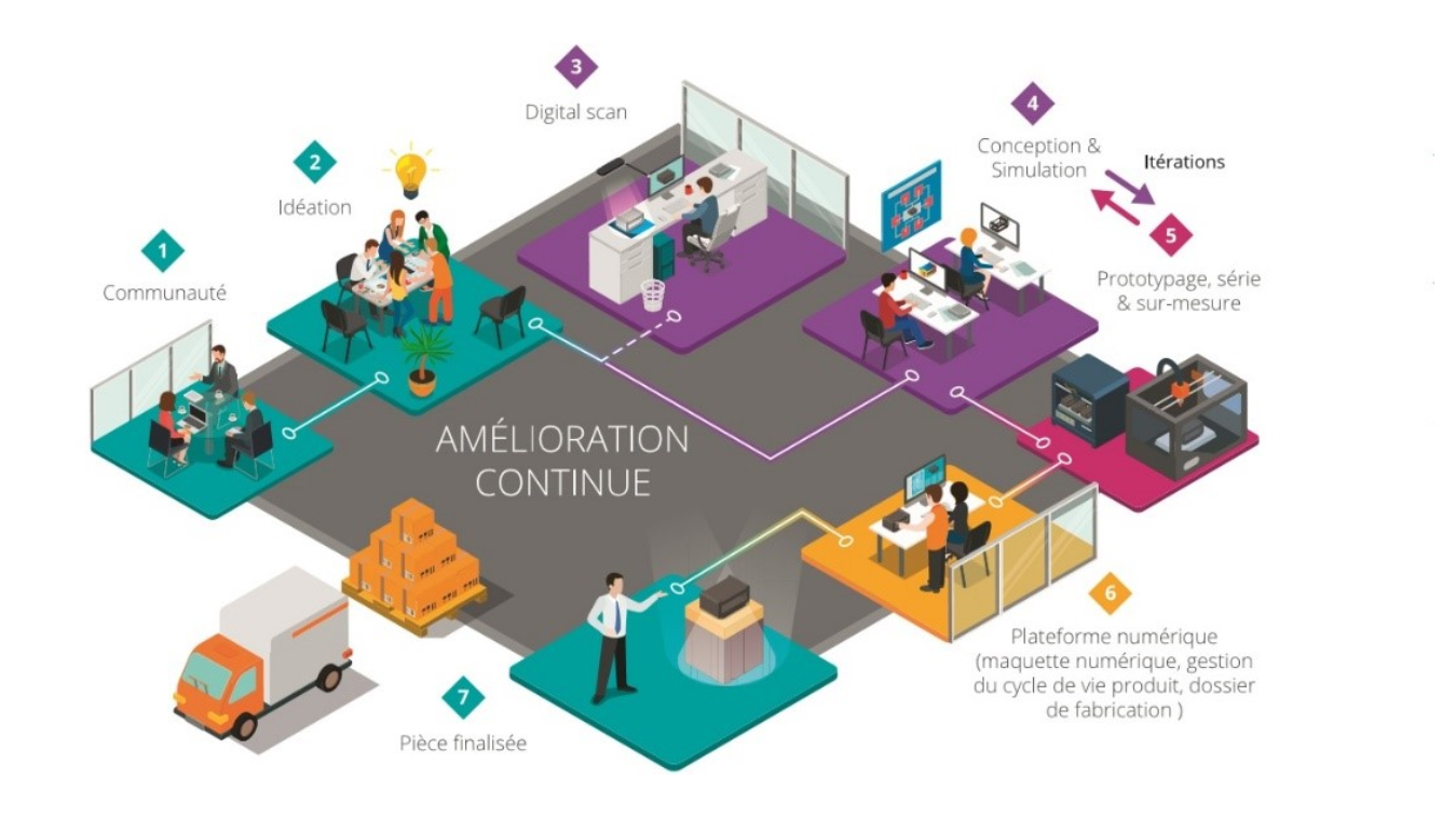 découvrez les enjeux de l'industrie 4.0 appliquée à la production manufacturière, les avancées technologiques et les opportunités qu'elle offre pour l'optimisation des processus de fabrication.