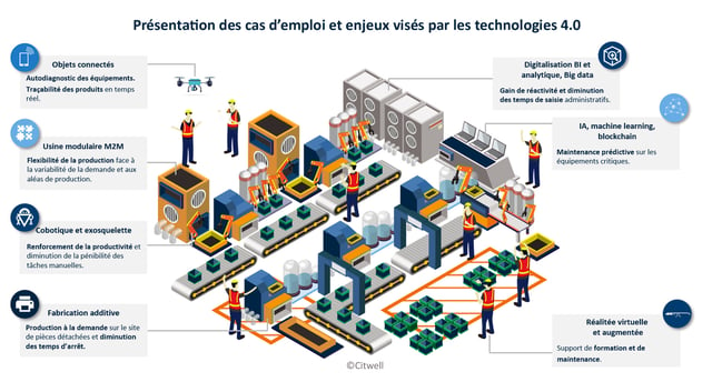 découvrez comment l'industrie 4.0 révolutionne le secteur de la santé avec des avancées technologiques et des applications innovantes.