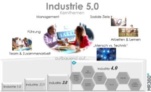 découvrez l'industrie 5.0, une révolution technologique qui allie innovation, durabilité et collaboration humaine. explorez comment cette nouvelle ère transforme les processus de production, favorise la personnalisation des produits et améliore les conditions de travail grâce à l'intelligence artificielle et à la robotique avancée.