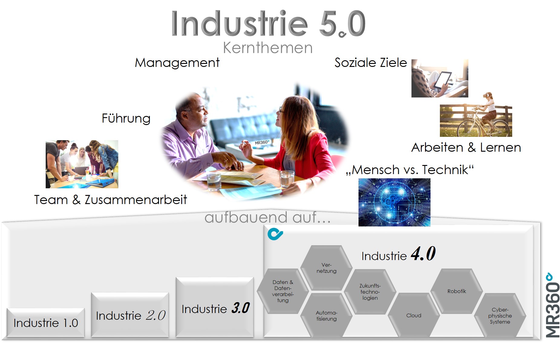 découvrez l'industrie 5.0, une révolution technologique qui allie innovation, durabilité et collaboration humaine. explorez comment cette nouvelle ère transforme les processus de production, favorise la personnalisation des produits et améliore les conditions de travail grâce à l'intelligence artificielle et à la robotique avancée.