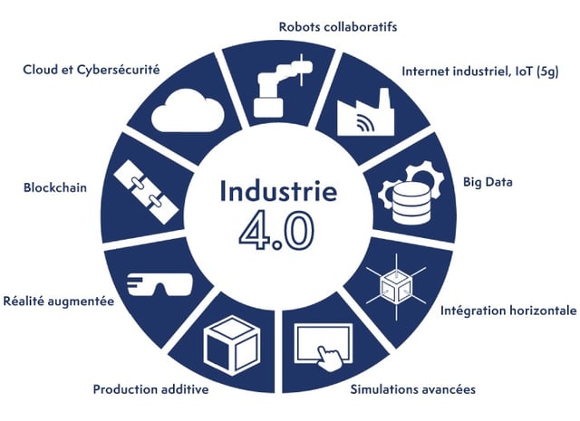 découvrez comment l'industrie 4.0 révolutionne les processus de production grâce aux outils de mesure avancés. optimisez votre efficacité, améliorez la qualité et assurez une prise de décision basée sur des données précises.