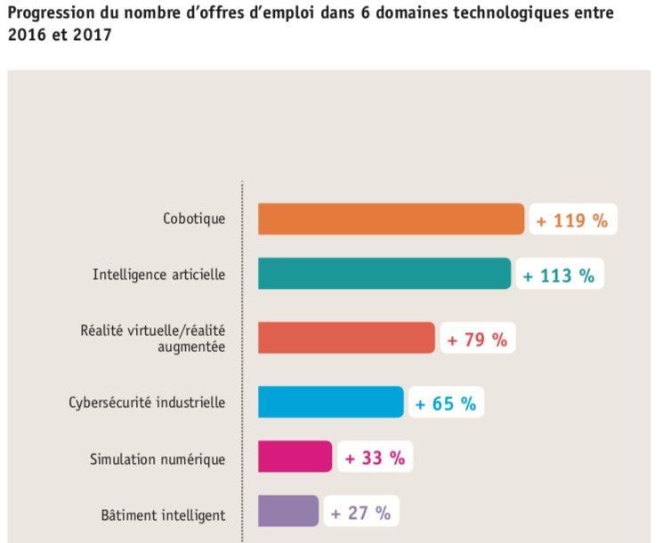 découvrez comment l'intelligence artificielle transforme les emplois dans l'industrie 4.0. explorez les nouvelles opportunités professionnelles, les compétences requises et l'impact technologique sur le marché du travail.