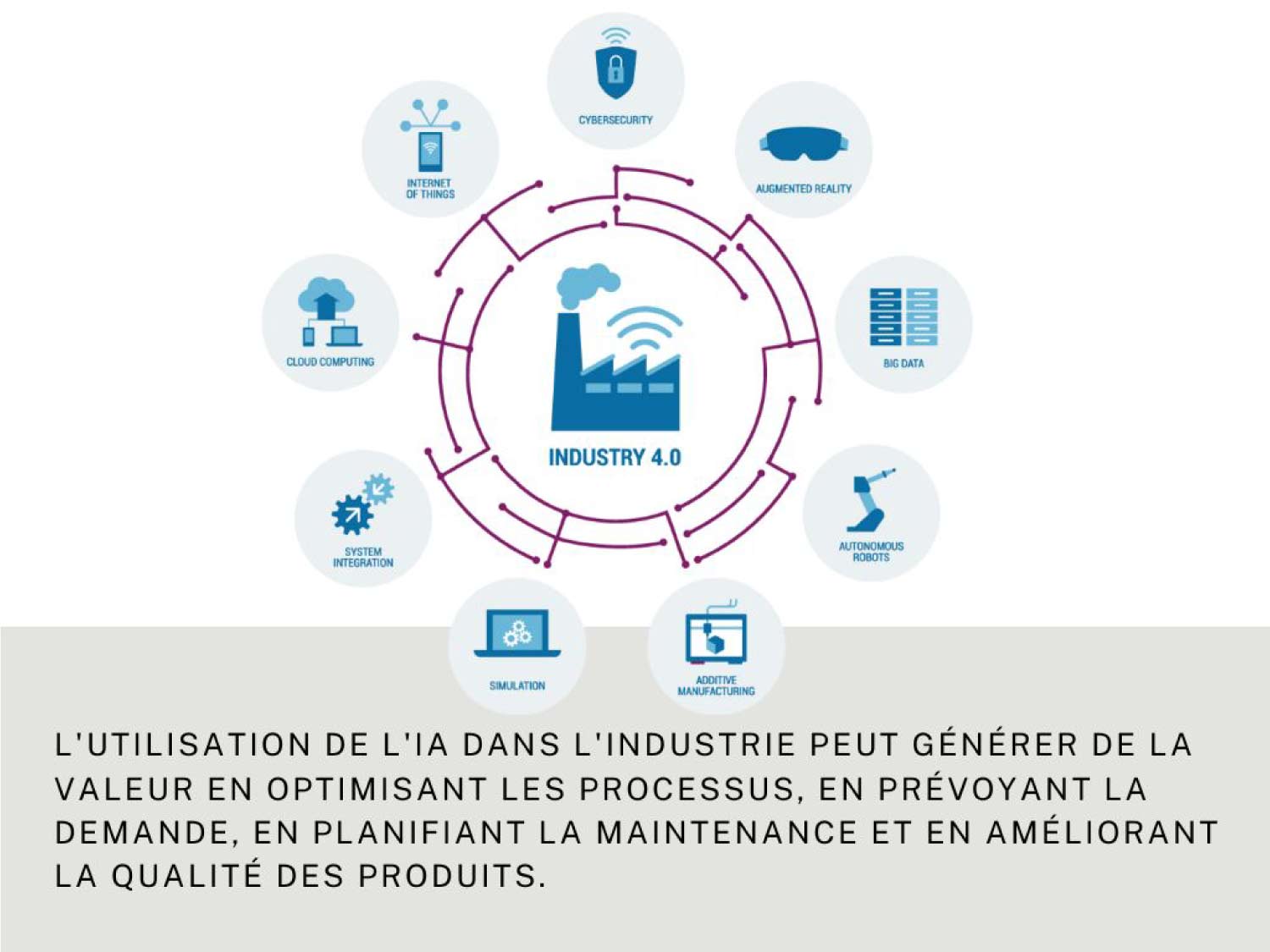 discover how Industry 4.0 transforms the industrial landscape through the integration of big data. explore emerging technologies, process optimization, and advanced data analytics to boost productivity and innovation.