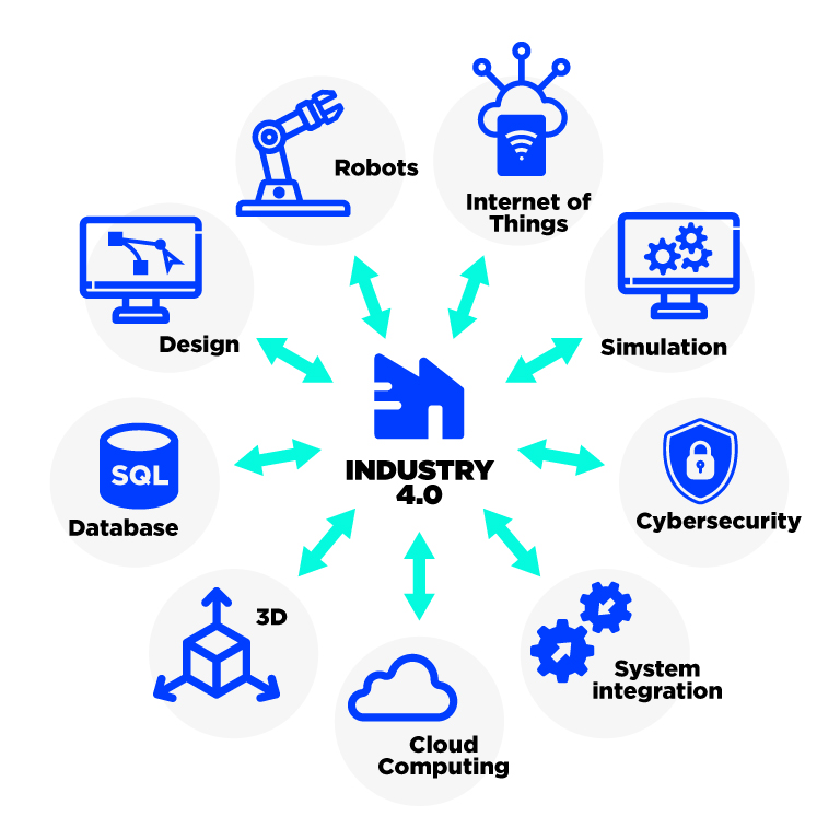 découvrez comment l'industrie 4.0 transforme la production grâce à des outils de mesure innovants. optimisez vos processus, améliorez la qualité et boostez votre performance avec les technologies de pointe de l'ère numérique.