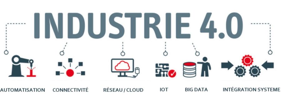 découvrez comment cognitiot révolutionne l'industrie 4.0 grâce à des solutions innovantes d'iot et d'intelligence artificielle, optimisant ainsi la production et améliorant l'efficacité des processus industriels.