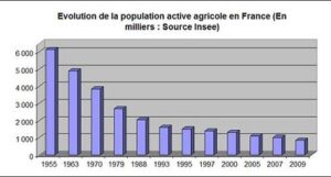 découvrez l'impact du chômage technologique sur le marché de l'emploi, les causes des bouleversements induits par l'automatisation et l'ia, ainsi que les solutions possibles pour s'adapter à cette évolution.