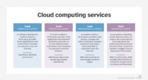 découvrez le cloud computing, une technologie révolutionnaire qui permet de stocker, gérer et traiter des données en ligne. optimisez vos ressources, améliorez votre flexibilité et accédez à vos informations où que vous soyez grâce à des solutions de cloud adaptées à vos besoins.