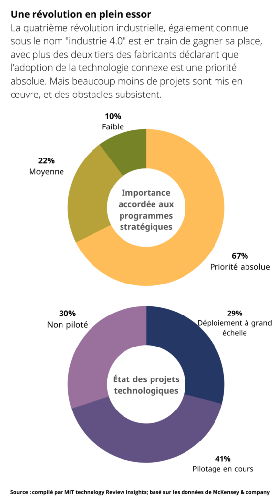 découvrez comment l'industrie 4.0 transforme le secteur judiciaire en intégrant technologies avancées, automatisation et intelligence artificielle pour améliorer l'efficacité, la transparence et l'accès à la justice.