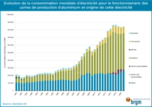 découvrez les avantages de l'hydrogène vert et de l'aluminium recyclé pour une transition énergétique durable. explorez comment ces solutions innovantes contribuent à la protection de l'environnement et au développement d'une économie circulaire.