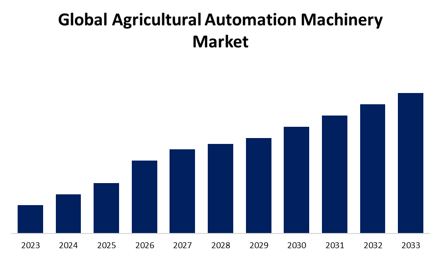 découvrez les tendances et prévisions du marché de la surveillance des machines pour 2032. analyse des innovations technologiques, des acteurs clés et des opportunités d'investissement dans ce secteur en pleine croissance.