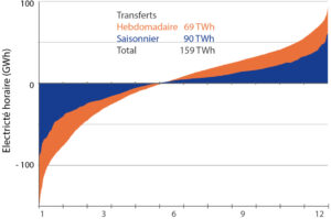 découvrez comment highcast transforme les fluctuations énergétiques en opportunités de croissance. explorez notre expertise en gestion de l'énergie et restez à la pointe des innovations pour un avenir durable.