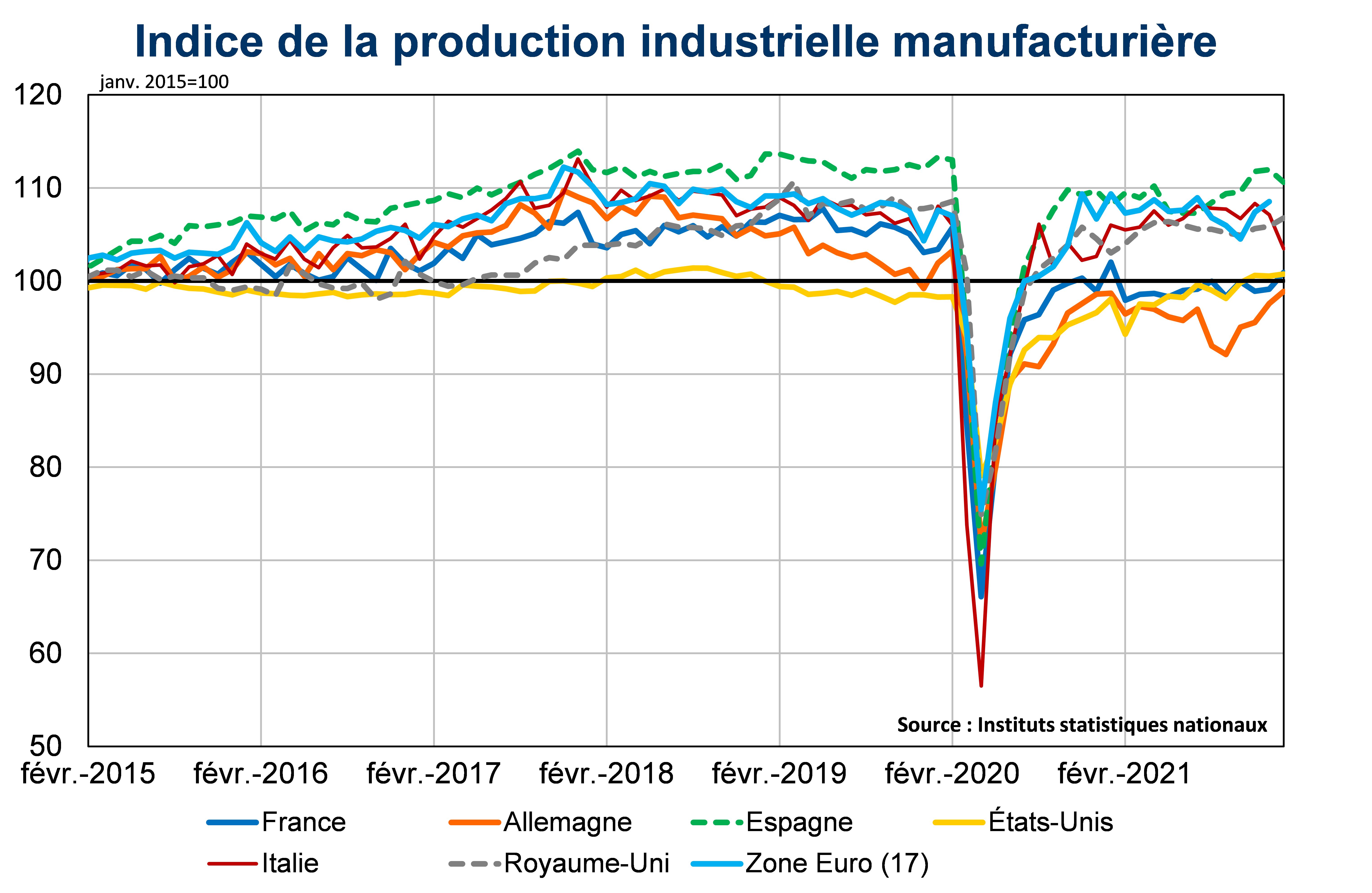 découvrez comment l'industrie 4.0 en amérique du nord pourrait connaître une croissance impressionnante de 17,6 % d'ici 2032. explorez les tendances, les innovations et les technologies qui transforment le paysage industriel et stimulent cette dynamique de développement.