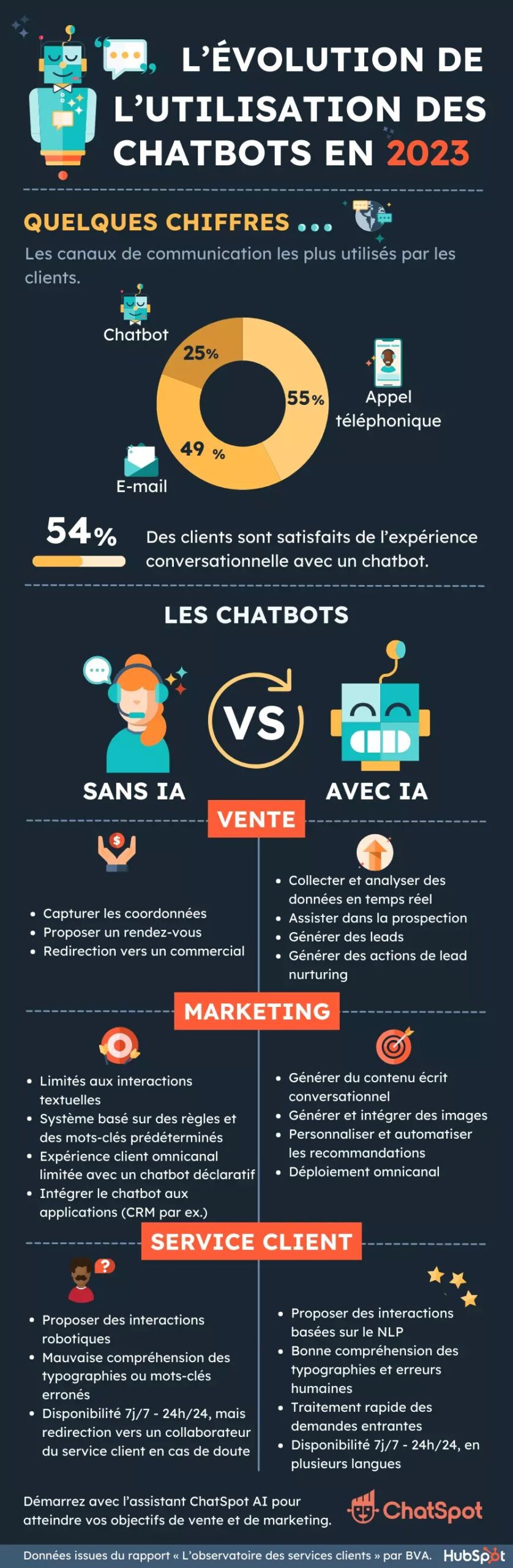 découvrez la définition des chatbots, ces assistants virtuels qui révolutionnent la communication en ligne. apprenez comment ils fonctionnent, leurs applications pratiques et leur impact sur les entreprises et les utilisateurs.