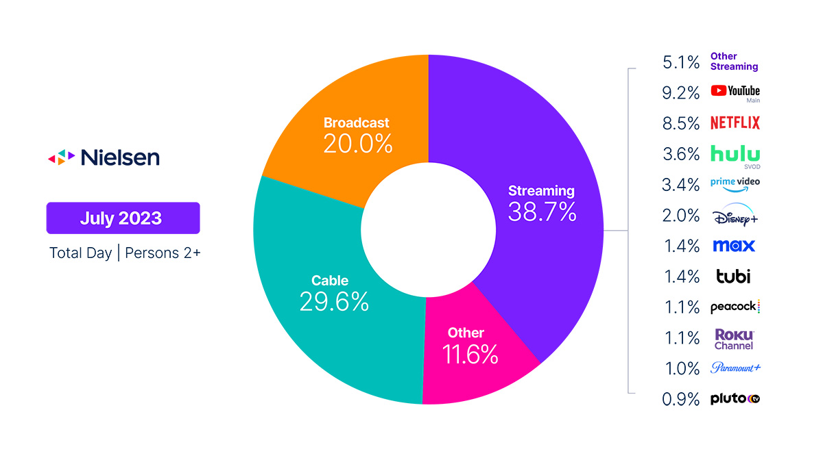 découvrez hastings, le pionnier du streaming qui transforme la façon dont nous consommons le divertissement. plongez dans un univers où la diversité des contenus et l'innovation technologique se rencontrent pour offrir une expérience de visionnage inégalée.