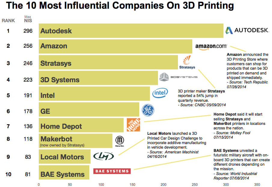 discover the fascinating journey of meg whitman, from her pivotal role at hp to her growing influence in the field of 3d printing. explore how this visionary leader has transformed the technology industry while shaping the future of innovation.