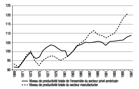 découvrez le paradoxe de l'industrie 4.0, où l'innovation technologique promet une productivité accrue, mais soulève également des défis tels que la cyber-sécurité et la perte d'emplois. plongez dans cette analyse pour comprendre les enjeux majeurs de cette révolution industrielle.