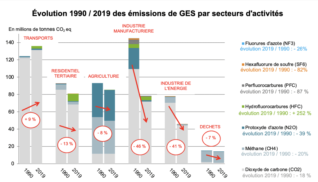 découvrez les dernières tendances de l'industrie 4.0 au moyen-orient pour 2024. explorez les innovations technologiques, les nouvelles pratiques commerciales et l'impact de la numérisation sur les secteurs clés de la région.