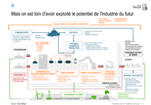 découvrez notre analyse approfondie du marché de l'industrie 4.0. explorez les tendances, les opportunités et les défis qui façonnent cette révolution technologique. informez-vous sur les innovations clés et les acteurs majeurs de ce secteur en pleine évolution.