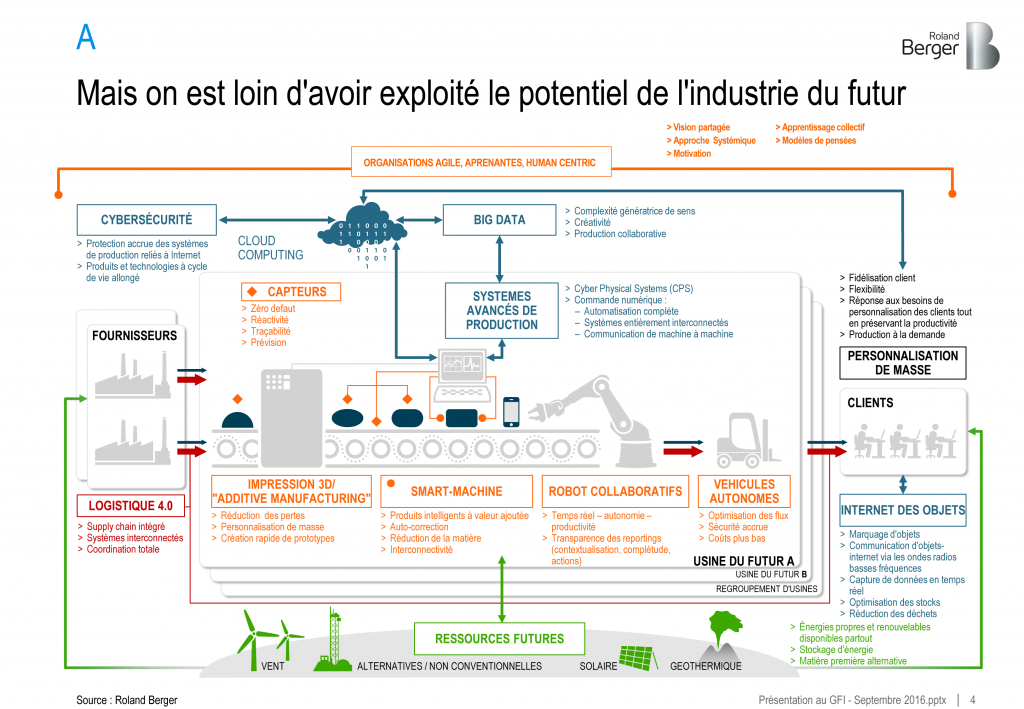 découvrez notre analyse approfondie du marché de l'industrie 4.0. explorez les tendances, les opportunités et les défis qui façonnent cette révolution technologique. informez-vous sur les innovations clés et les acteurs majeurs de ce secteur en pleine évolution.