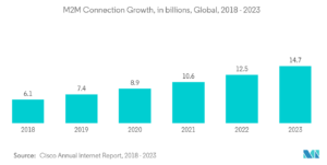 découvrez notre analyse approfondie du marché de l'industrie 4.0 jusqu'en 2033. explorez les tendances, les opportunités et les défis clés de cette révolution technologique, ainsi que les impacts sur les entreprises et l'économie mondiale. préparez-vous à anticiper l'avenir de l'industrie avec des perspectives détaillées et des recommandations stratégiques.