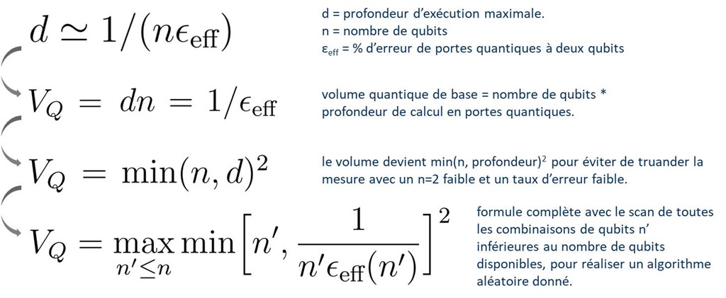 découvrez les avancées du calcul quantique cryogénique, une technologie révolutionnaire qui tire parti des propriétés des qubits à très basse température pour résoudre des problèmes complexes et améliorer les performances informatiques.