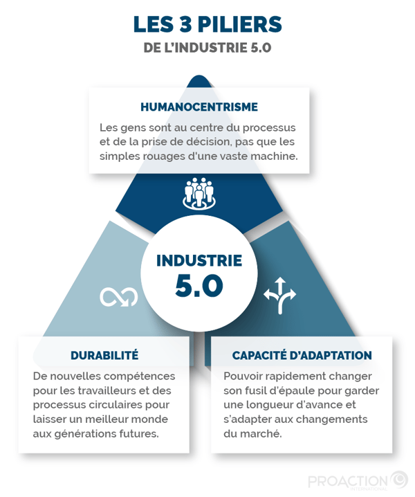 découvrez comment la révolution cognitive transforme l'industrie 4.0 en optimisant les processus, améliorer l'efficacité et en favorisant l'innovation grâce à des technologies avancées. plongez au cœur de cette évolution qui redéfinit le paysage industriel.