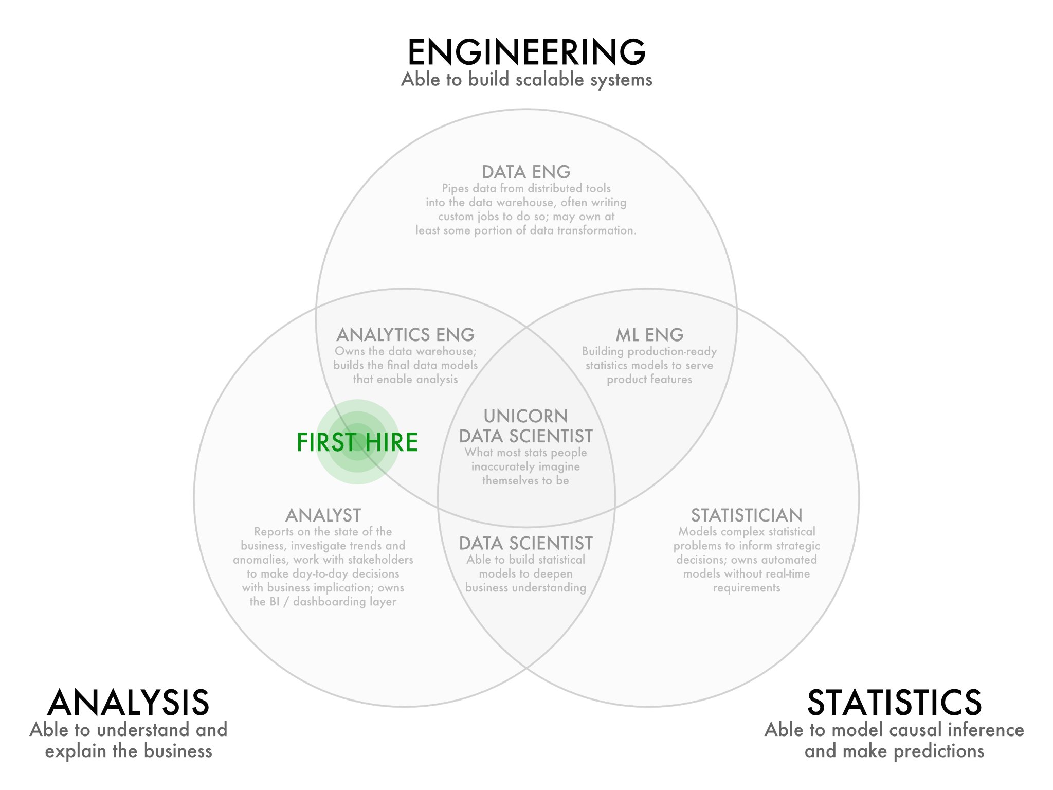 découvrez le rôle crucial du data scientist dans l'analyse des données, la modélisation prédictive et la prise de décisions stratégiques au sein des entreprises. apprenez comment ces experts transforment les données brutes en insights précieux pour stimuler l'innovation et améliorer la performance.