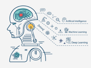 découvrez le deep learning, une branche de l'intelligence artificielle qui révolutionne le traitement des données et l'analyse d'images. explorez ses applications dans divers domaines tels que la reconnaissance vocale, la vision par ordinateur et bien plus encore.