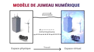 découvrez la définition de la fabrication numérique, un processus innovant qui utilise des technologies avancées pour transformer des conceptions numériques en objets physiques. apprenez comment cette méthode révolutionne l'industrie et favorise la personnalisation et la production à la demande.