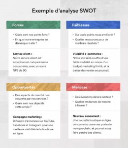 découvrez l'analyse swot de l'ia générative dans l'industrie 4.0. explorez ses forces, faiblesses, opportunités et menaces pour comprendre comment cette technologie révolutionne les processus industriels et façonne l'avenir de la production.