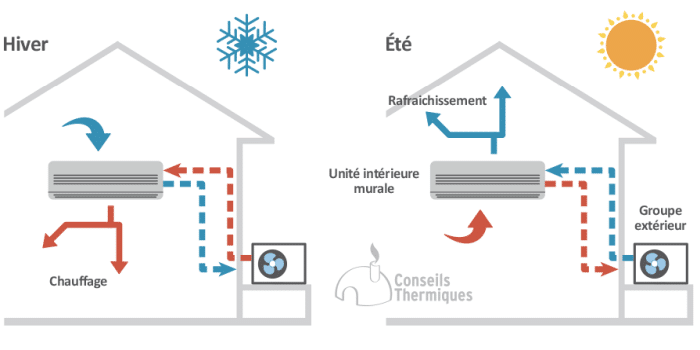 découvrez les causes et les impacts de la chute des pompes à chaleur sur le marché de l'énergie. analyse des tendances, des baisses de prix et des enjeux environnementaux liés à cette technologie de chauffage propre.