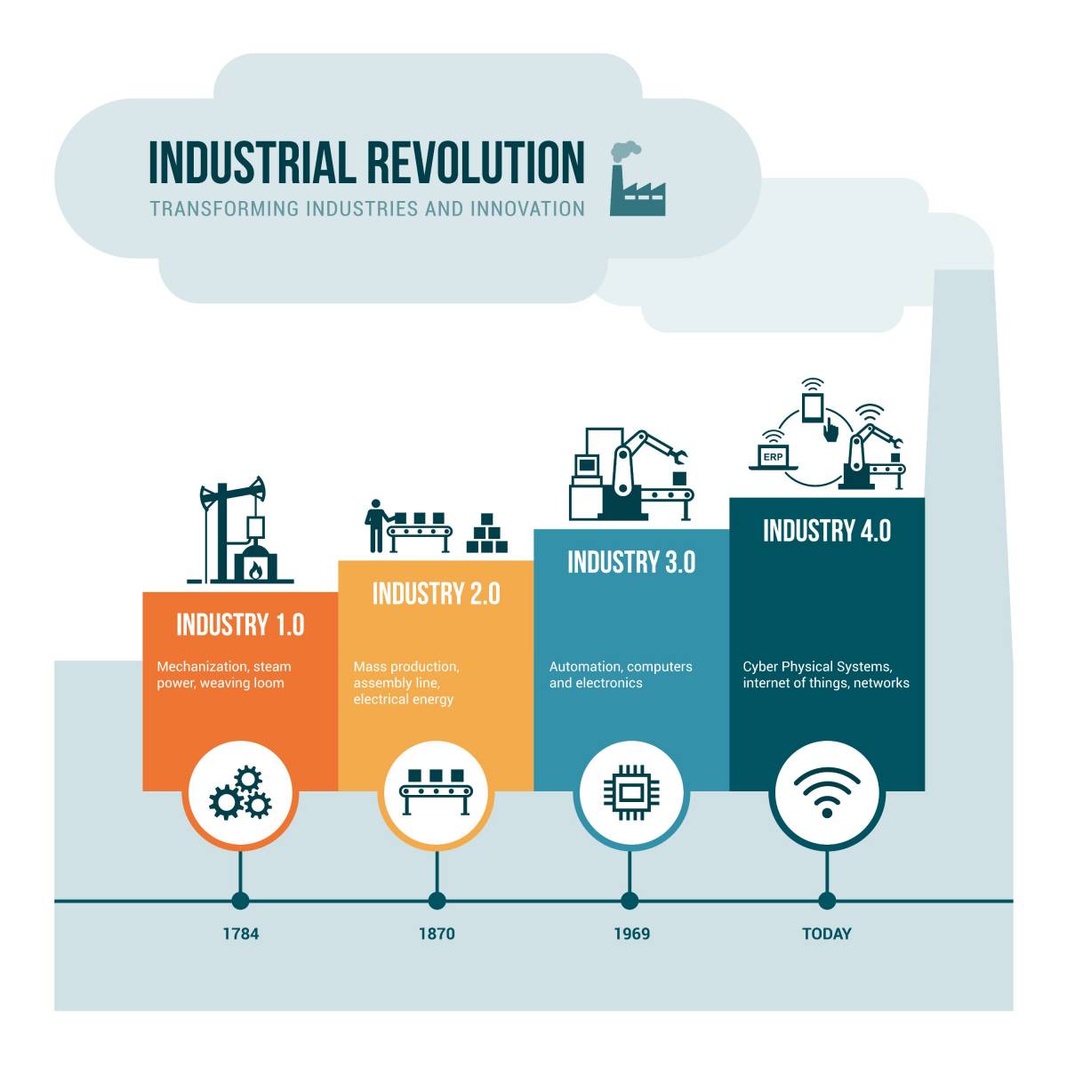 découvrez comment la croissance de l'iiot (internet industriel des objets) transforme l'industrie 4.0, en favorisant l'innovation, l'efficacité et la connectivité des processus industriels. plongez dans l'avenir des technologies industrielles.