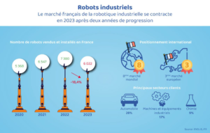 découvrez les tendances et innovations du marché de la fabrication intelligente en 2033. explorez les nouvelles technologies, les stratégies émergentes et l'impact de l'intelligence artificielle sur l'industrie de la fabrication.