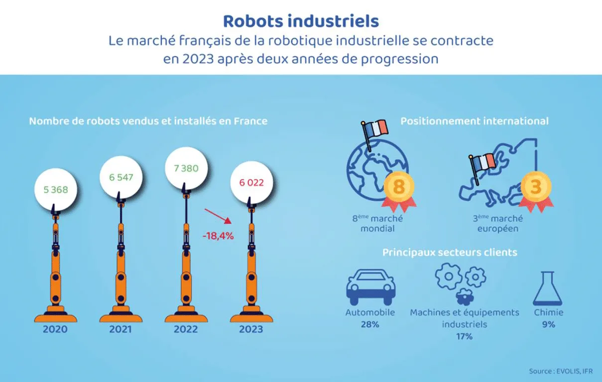 découvrez les tendances et innovations du marché de la fabrication intelligente en 2033. explorez les nouvelles technologies, les stratégies émergentes et l'impact de l'intelligence artificielle sur l'industrie de la fabrication.