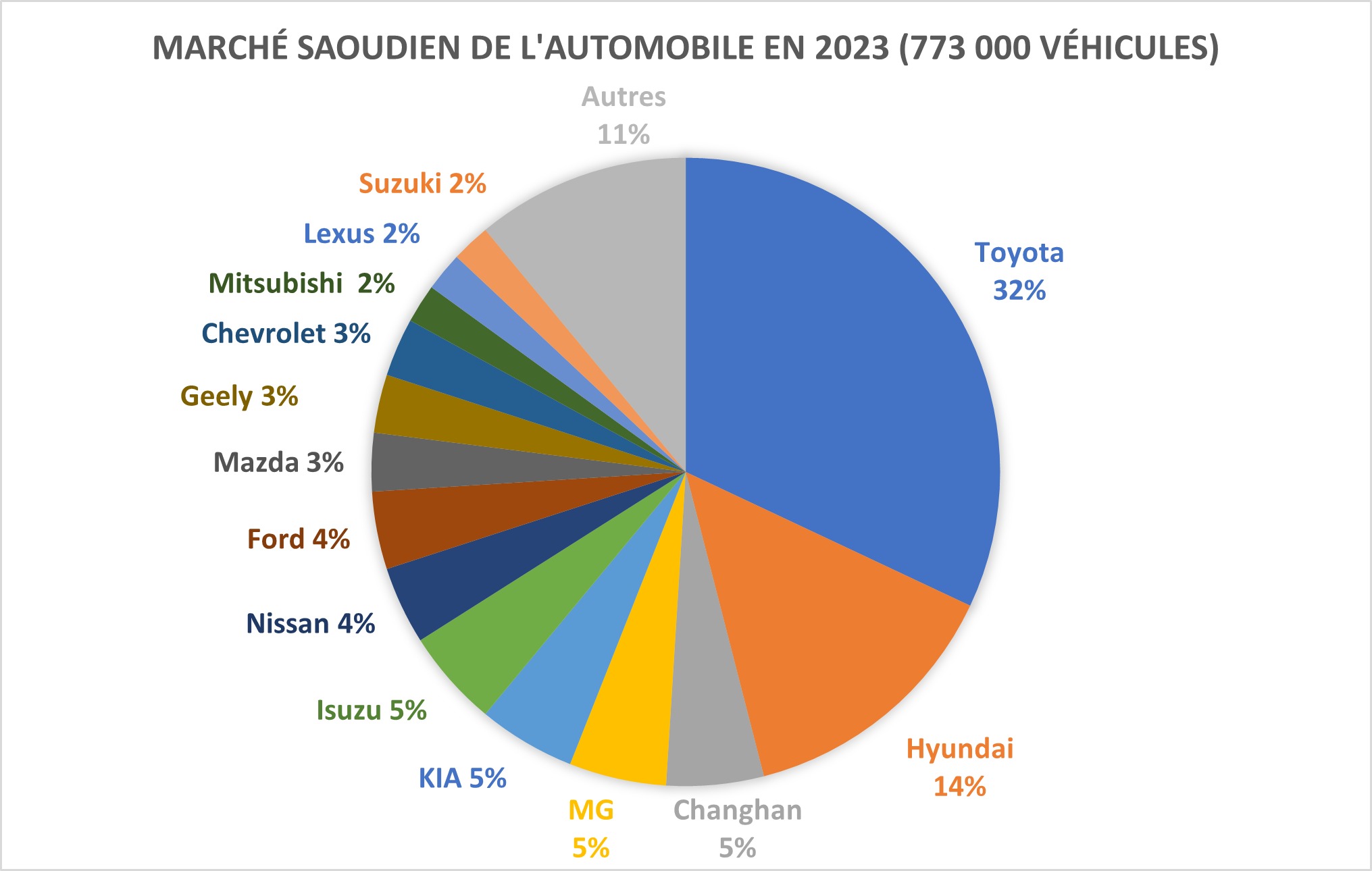 découvrez les insights clés du rapport 2024 sur l'industrie 4.0 en arabie saoudite, une analyse approfondie des tendances, des technologies émergentes et des opportunités qui façonnent l'avenir industriel du pays.