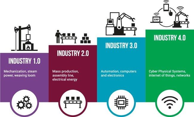 découvrez comment l'adoption de l'industrie 4.0 transforme le paysage industriel en intégrant les technologies avancées comme l'intelligence artificielle, l'iot et l'automatisation, pour améliorer la productivité et l'efficacité des entreprises.