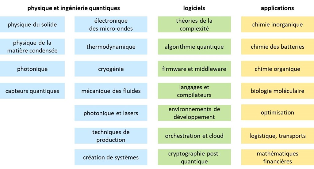 découvrez les avancées fascinantes du calcul quantique cryogénique, une technologie révolutionnaire qui utilise des températures ultra-basses pour optimiser le traitement de l'information et résoudre des problèmes complexes. plongez dans l'univers du quantum computing et ses applications prometteuses.