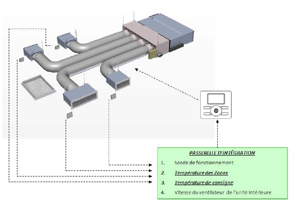 découvrez les facteurs à l'origine de la chute des pompes à chaleur sur le marché, son impact sur l'environnement et les solutions pour optimiser leur performance et efficacité énergétique.