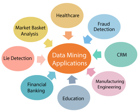 découvrez le data mining, une technique d'analyse avancée qui permet d'extraire des informations pertinentes à partir de grandes quantités de données. apprenez comment cette approche transforme les secteurs d'activité en révélant des tendances cachées et en facilitant la prise de décisions stratégiques.