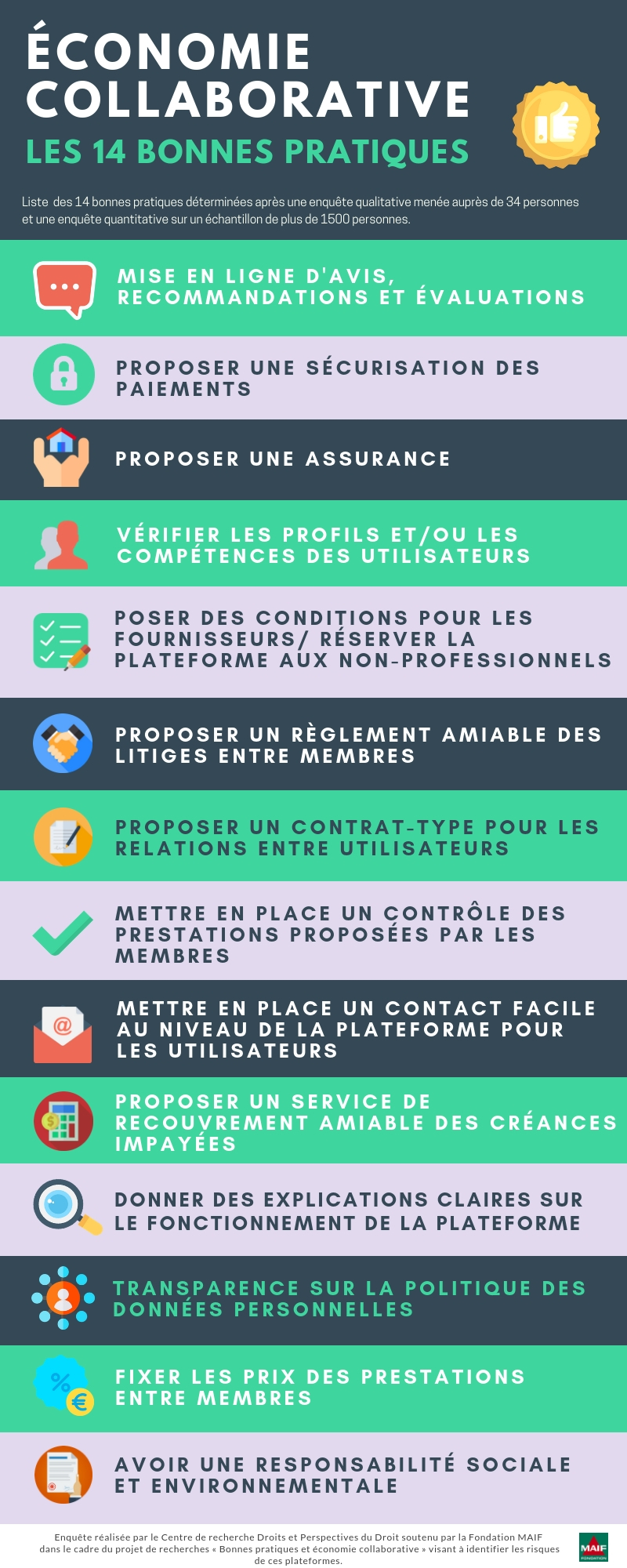 découvrez comment les plateformes numériques révolutionnent l'économie moderne, créant de nouvelles opportunités et défis. informez-vous sur les tendances, les impacts des modèles économiques basés sur les plateformes et leur influence sur les secteurs traditionnels.