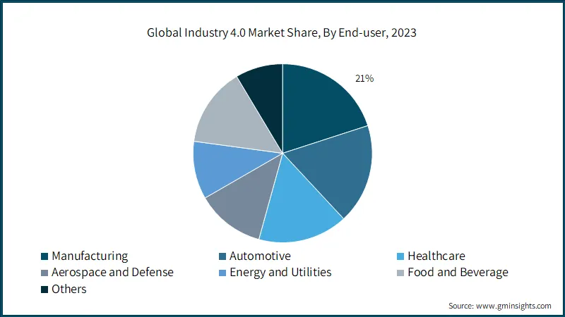 découvrez comment la gestion et l'industrie 4.0 transforment le paysage industriel grâce aux nouvelles technologies, à l'automatisation et à l'optimisation des processus. explorez les avantages d'une approche moderne pour stimuler la productivité et innover dans votre entreprise.