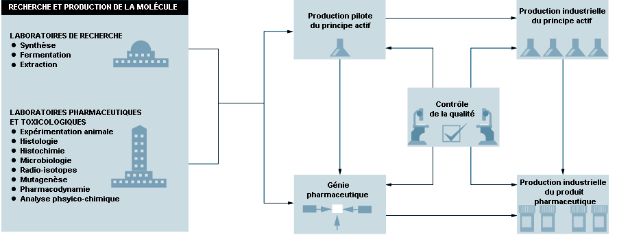 découvrez les pratiques innovantes de l'industrie 4.0 dans le secteur pharmaceutique. explorez comment les technologies avancées transforment la production, optimisent la chaîne d'approvisionnement et améliorent la qualité des soins tout en garantissant la conformité et la sécurité des médicaments.