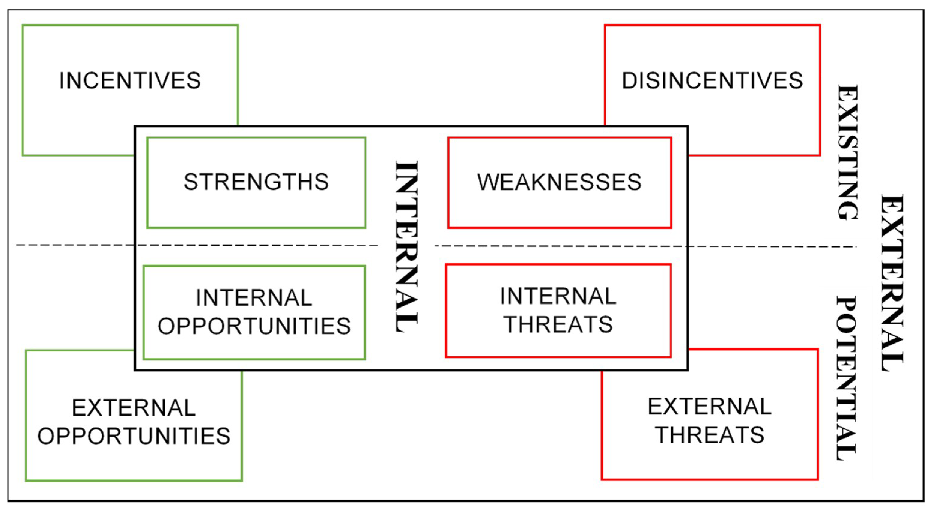 discover the challenges and opportunities of generative ai in industry 4.0 through a detailed swot analysis. explore how this technology is revolutionizing industrial processes, enhancing innovation, and optimizing production.