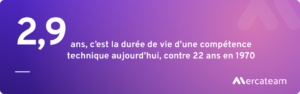 découvrez notre formation gratuite dédiée aux formateurs sur l'industrie 4.0. apprenez les dernières tendances et technologies pour optimiser votre enseignement et préparer vos apprenants aux défis de la révolution numérique. inscrivez-vous dès maintenant !