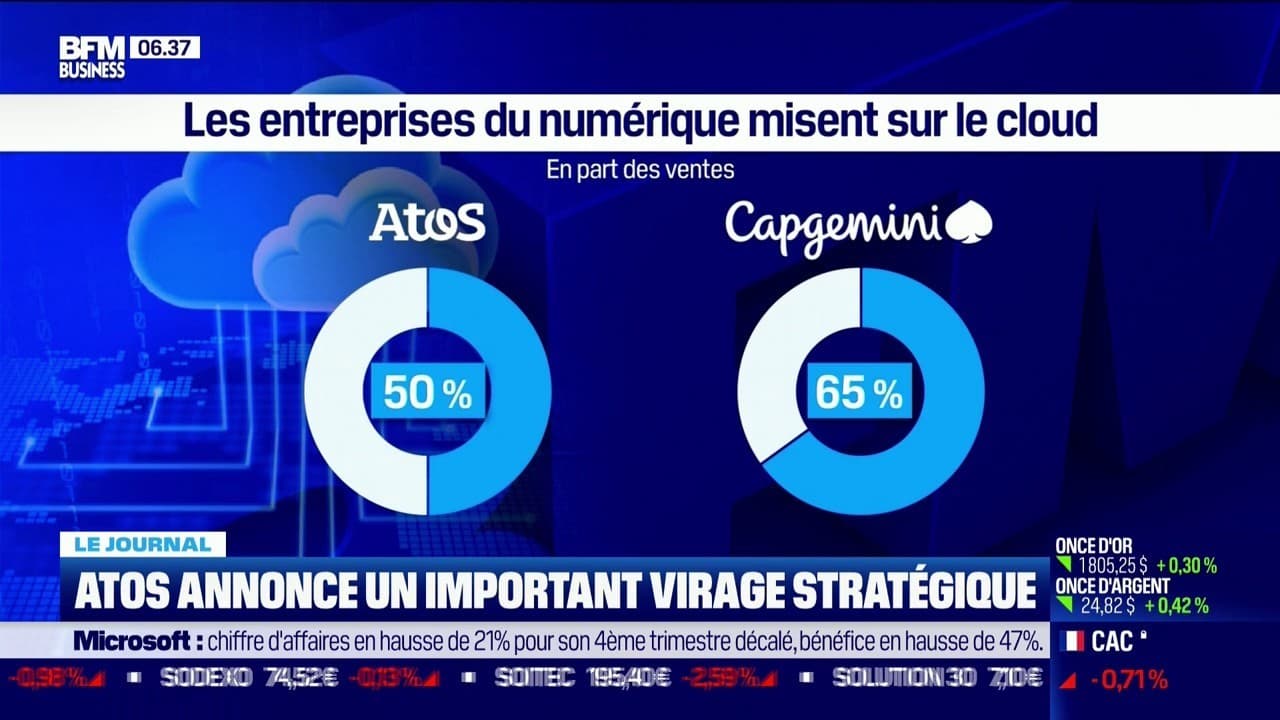 découvrez comment atos revitalise sa stratégie commerciale pour s'adapter aux évolutions du marché et répondre aux enjeux technologiques actuels, tout en renforçant sa position de leader dans le secteur.