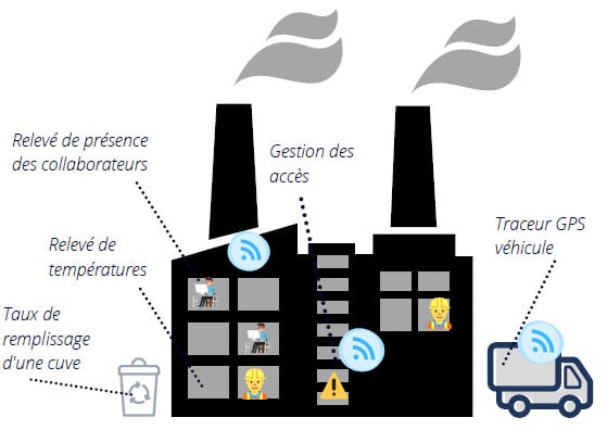 découvrez comment l'intégration du big data et de l'iot transforme l'industrie 4.0, améliorant l'efficacité opérationnelle, l'optimisation des processus et l'innovation technologique pour un avenir industriel intelligent.