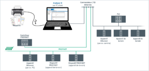 découvrez comment l'ethernet industriel simplifie la connectivité dans les environnements industriels. optimisez vos processus grâce à des solutions faciles à mettre en œuvre et à gérer, garantissant performance et fiabilité.